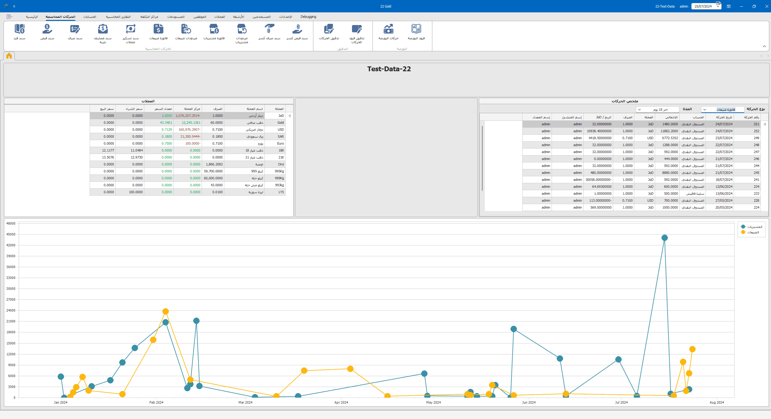 22-Gold DX Business Insights Dashboard