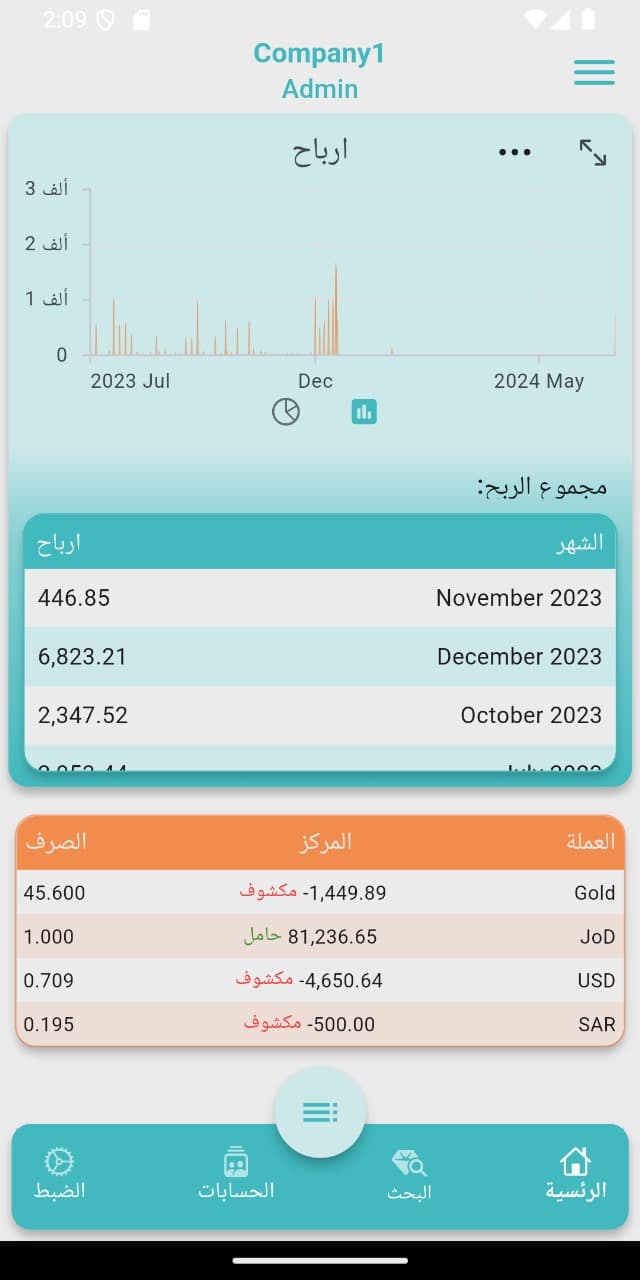 22-Gold DX Profit Overview